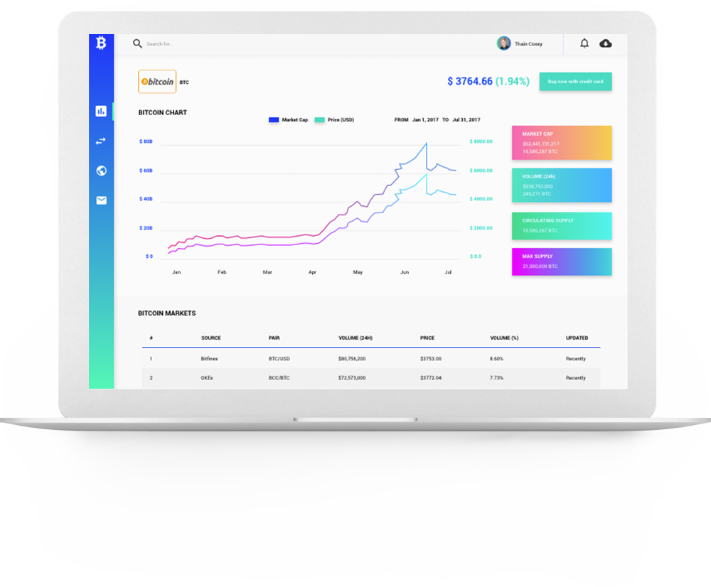 AIX Technology